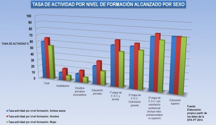 Las mujeres, cada vez más protagonistas de las profesiones