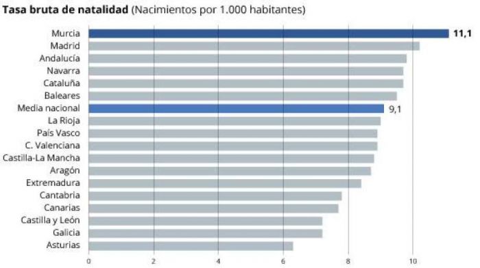 El número de nacimientos crece por primera vez desde que empezó la crisis