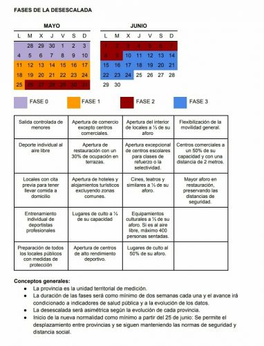 Plan para la transición a la nueva normalidad (Plan de desescalada)