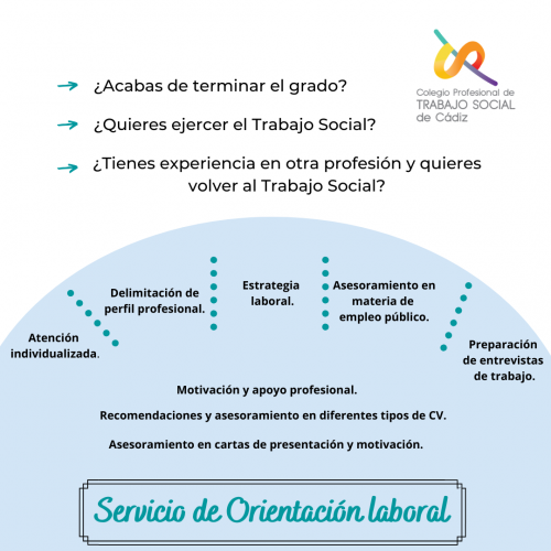 Mejora tu empleabilidad con el Servicio de Orientación laboral específico para trabajadoras y trabajadores sociales del Colegio Profesional de Trabajo Social de Cádiz