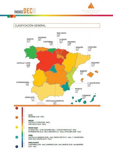 Indice DEC Valoración Servicios Sociales 2021