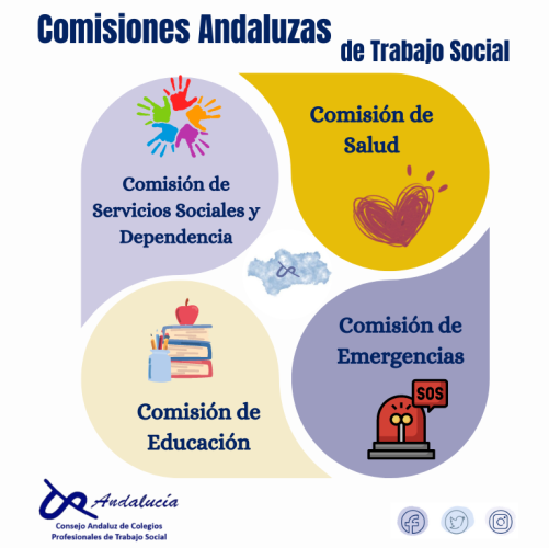 El Consejo Andaluz de Trabajo Social nos recuerda las Comisiones que existen actualmente