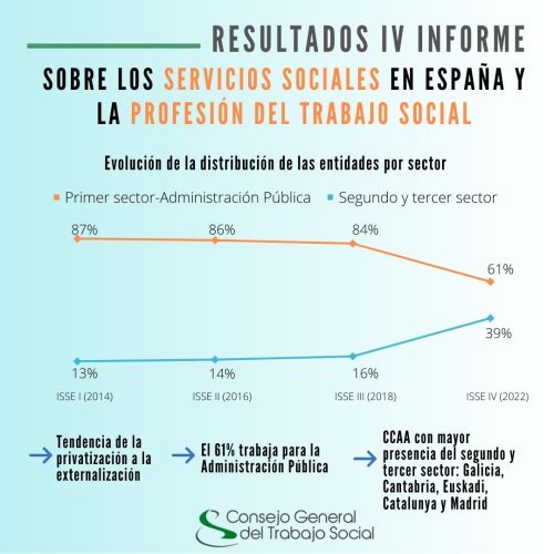 Presentación del IV Informe sobre los servicios sociales en España y la profesión del Trabajo Social