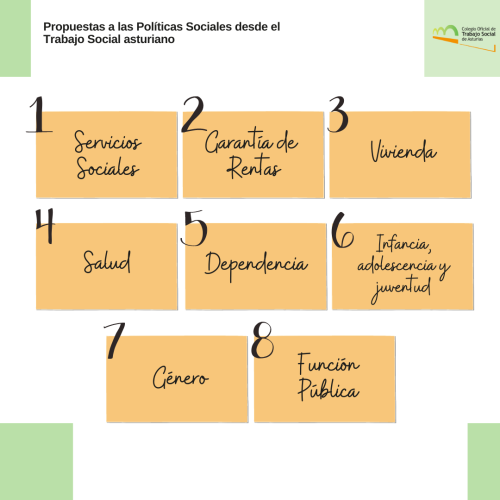 Propuestas desde el Trabajo Social asturiano a las Políticas Sociales
