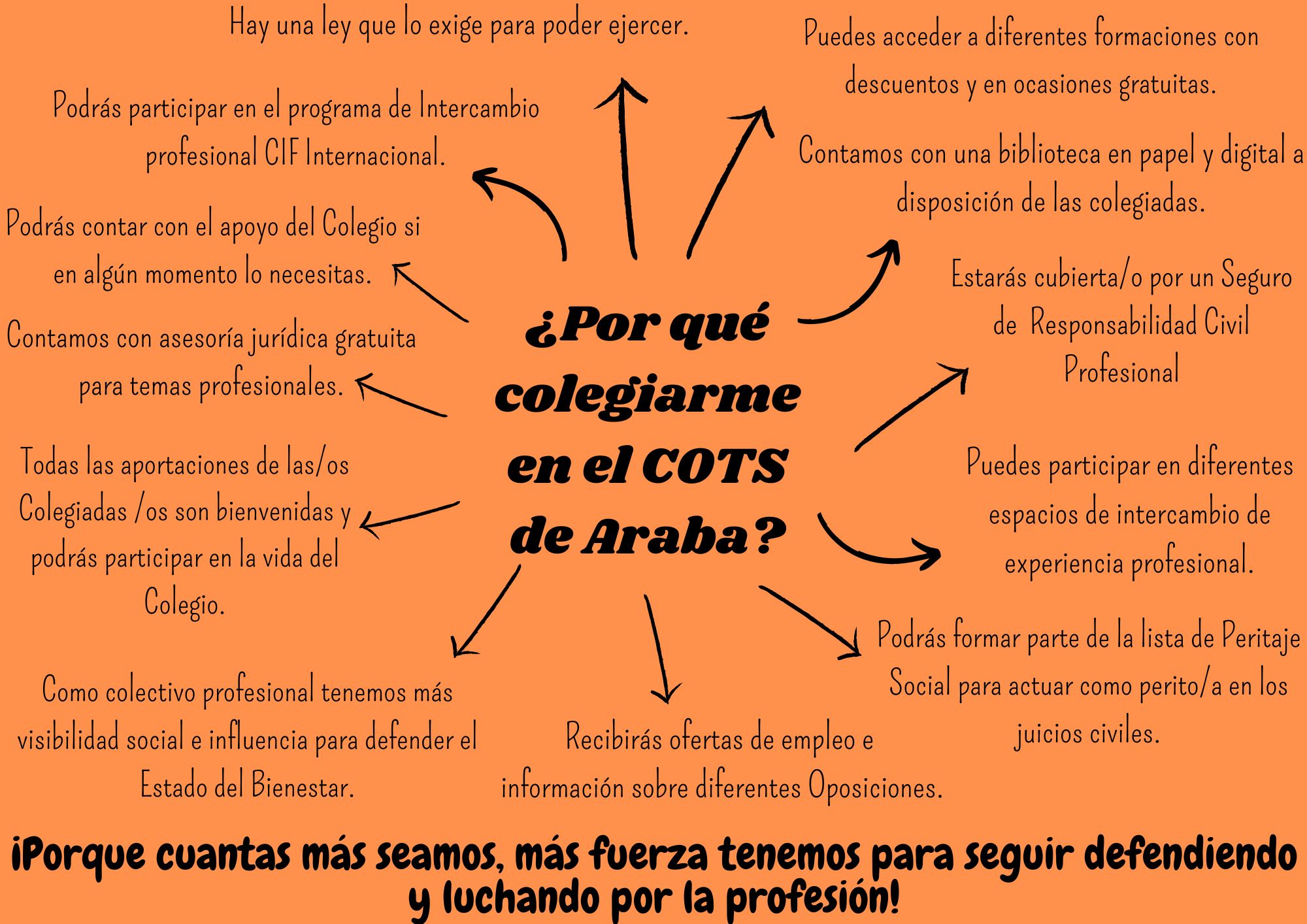 Razones para colegiarse
