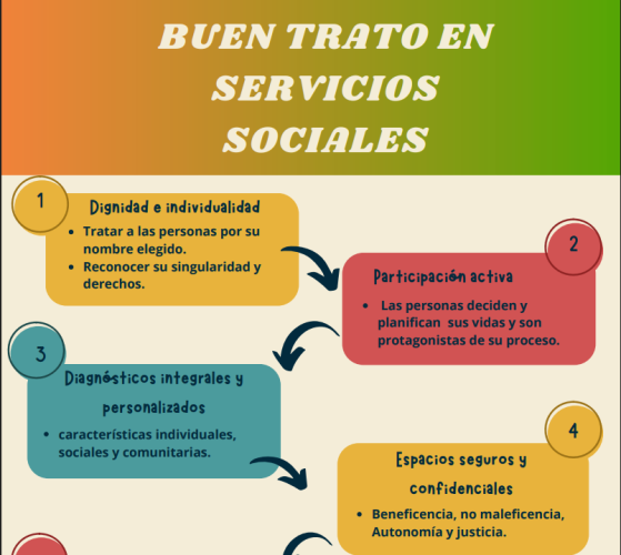 INFOGRAFÍA | Buen trato en Servicios Sociales